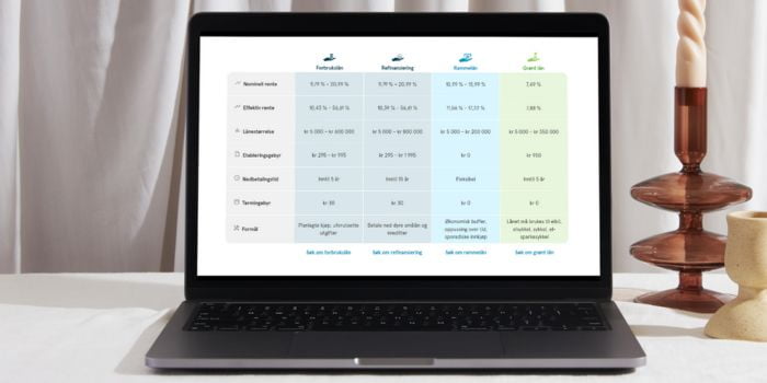 Finanzdaten auf Laptopbildschirm, Dekor nebenbei