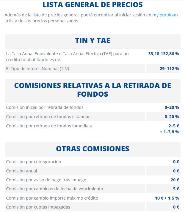 Precios de Euroloan e intereses