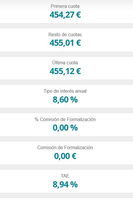 Comisiones del préstamo Cajamar