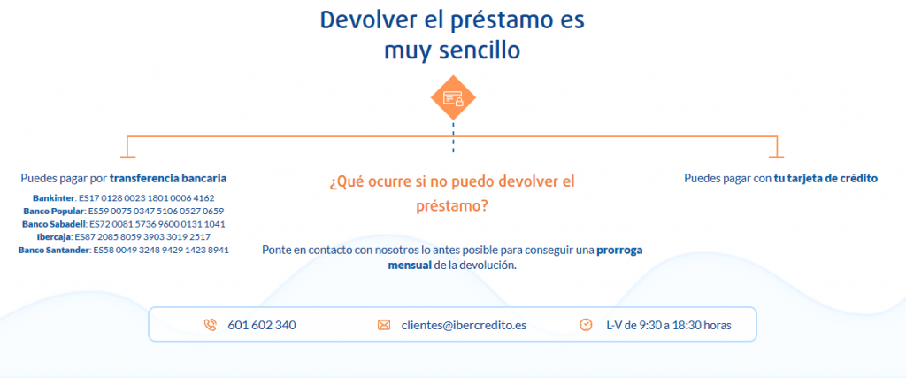 Devolver el préstamo Ibercrédito