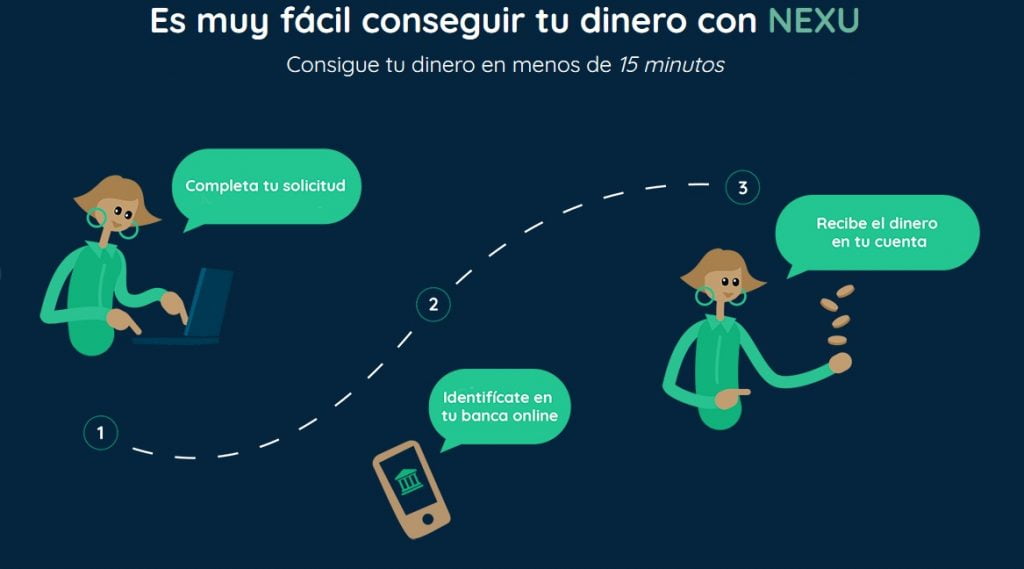 pasos para pedir un crédito en Nexu