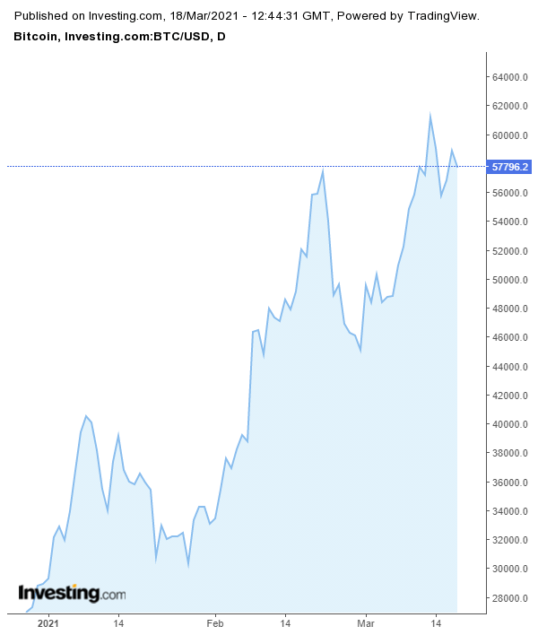 Gráfica criptomonedas