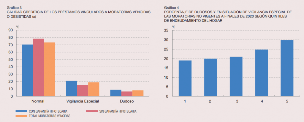 gráfico moratorias