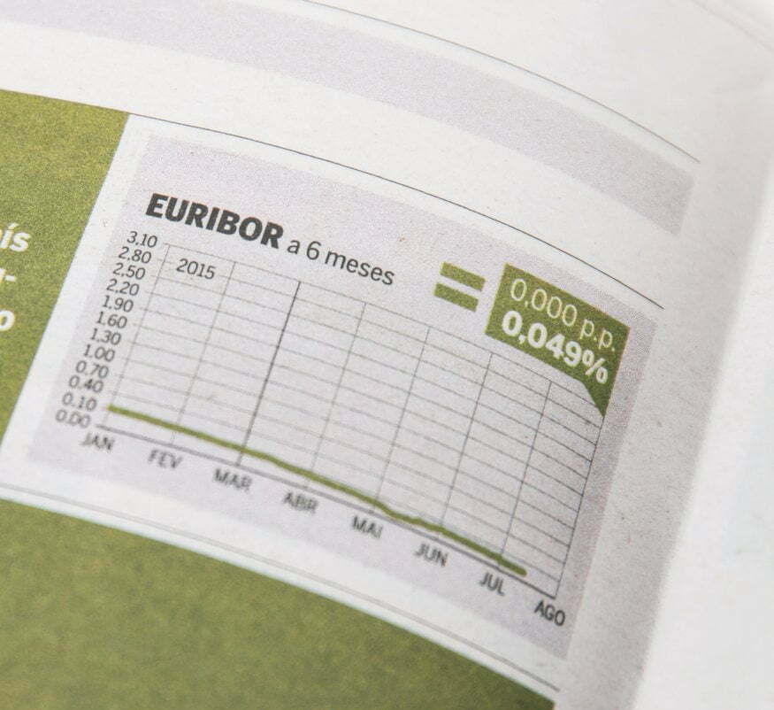 euribor negativo