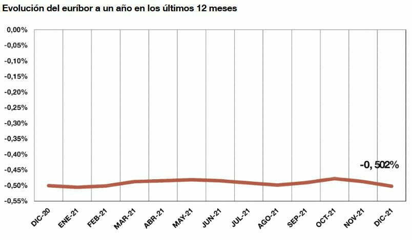 El descenso no parece acabar