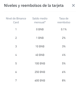 cashback binance