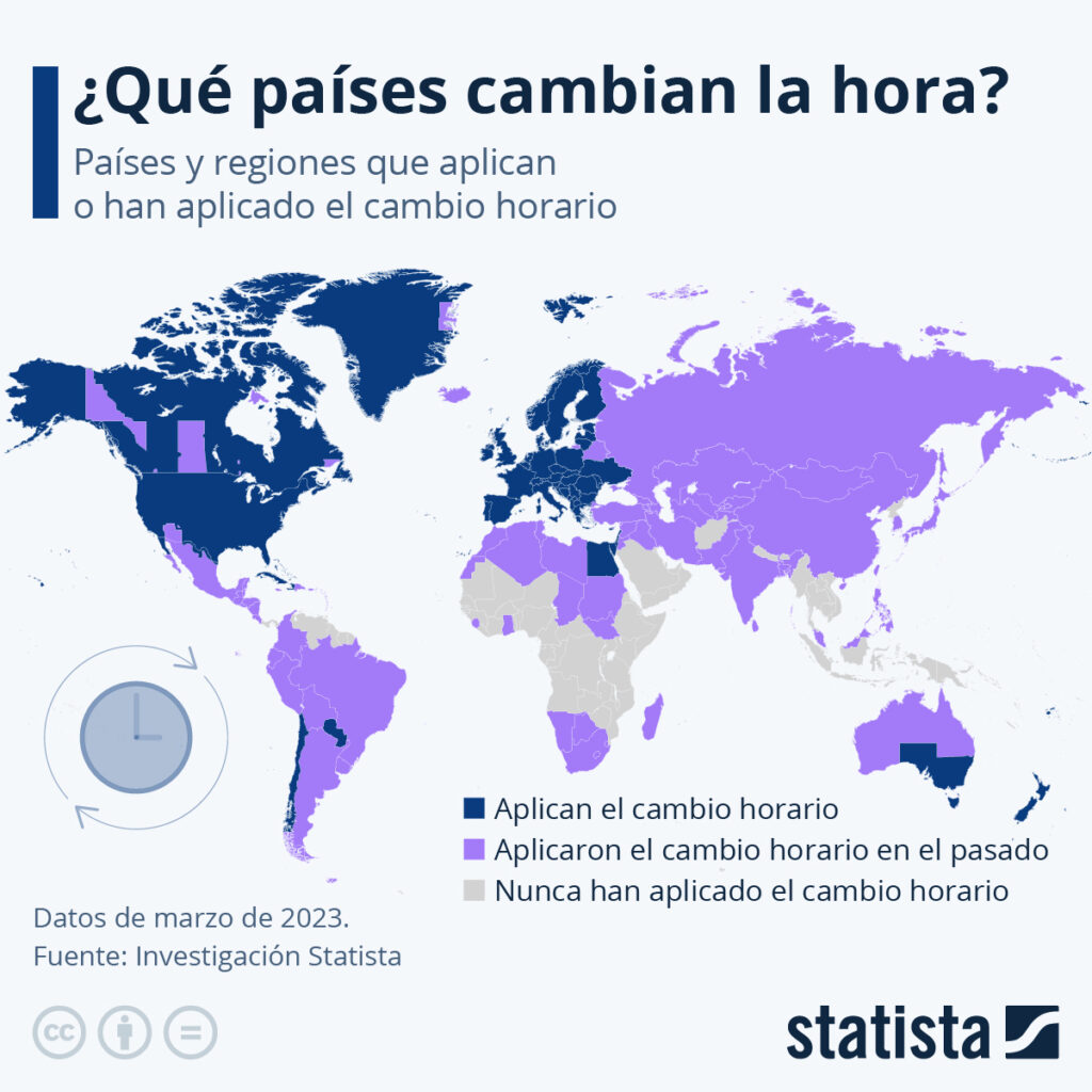 cambio de hora estatista