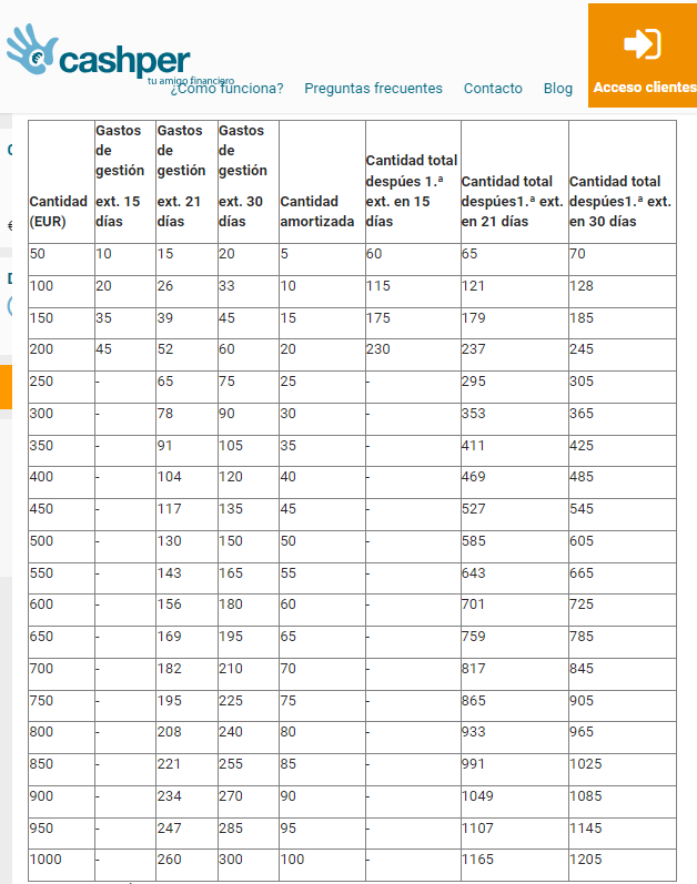 Tabla extensión Cashper