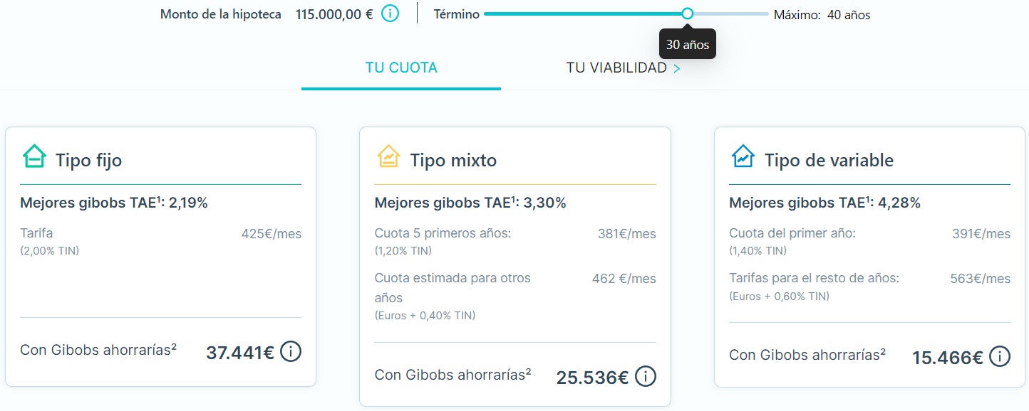 gibobs oferta final