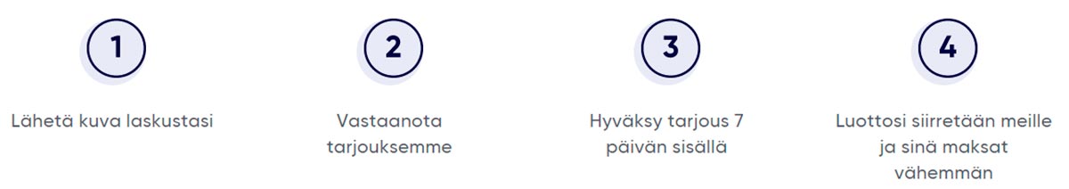 Anyfin kokemuksia | hakuprosessi