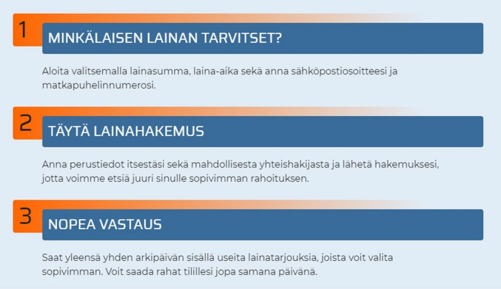 Lainanhakuprosessi arkadia rahoitus