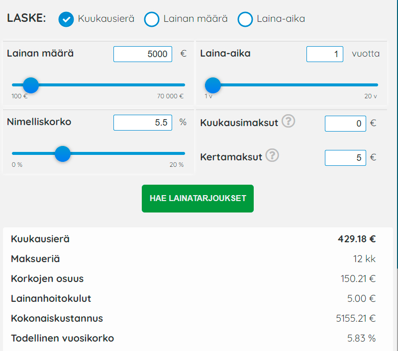 Top5Credits.com Lainalaskuri