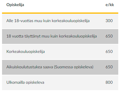 Lainatakauksen määrä