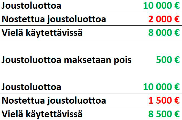 Joustoluotton toiminta käytännössä.