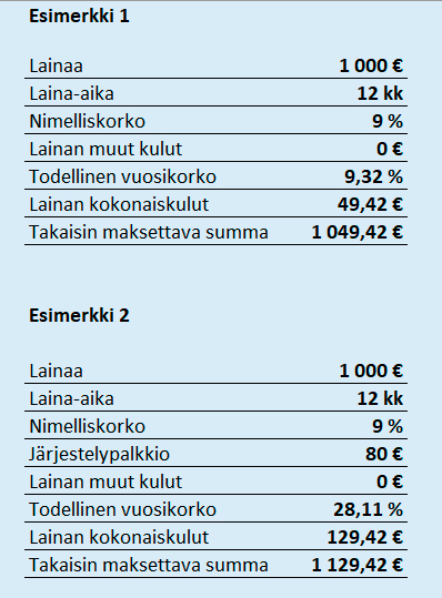 Lainan muut kulut - Esimerkki lainakuluista