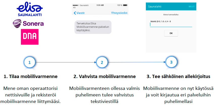 Mobiilivarmenteen tilaaminen