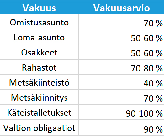 Vakuusarvioita eri Vakuuksista