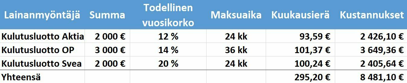 Lainojen yhdistäminen