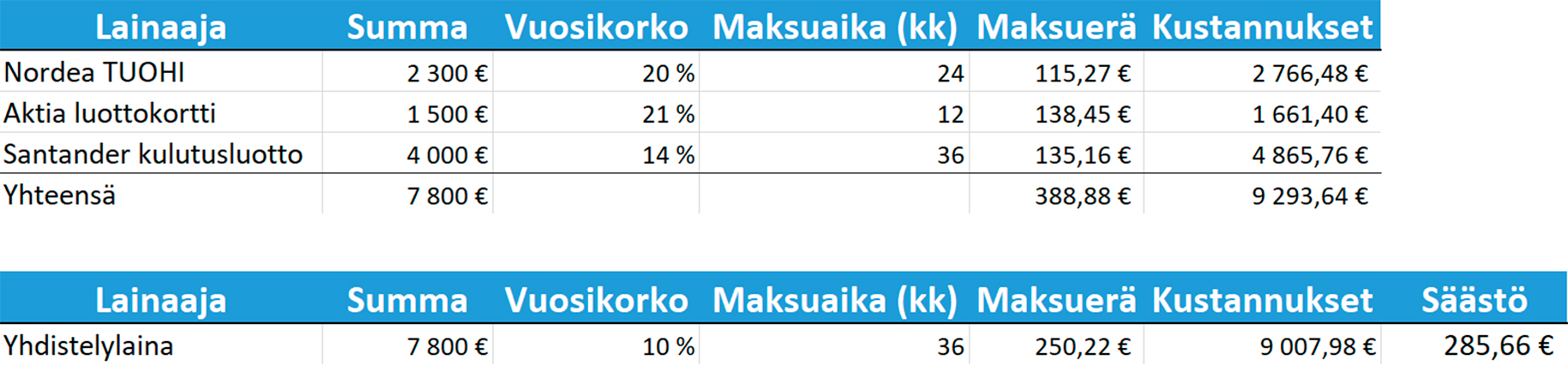 Lainojen yhdistäminen