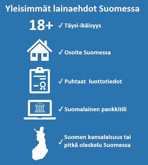 Yleisimmät lainaehdot Suomessa 