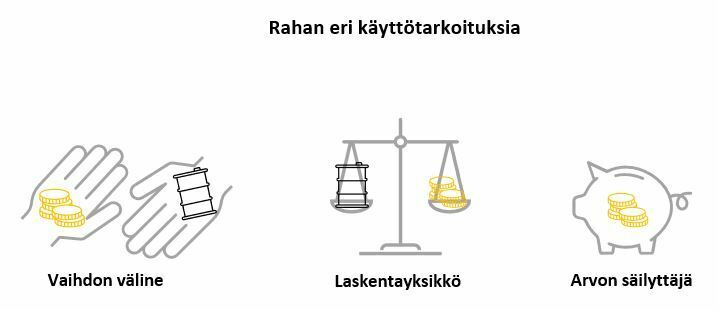 Rahan käyttötarkoitukset