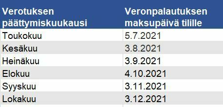 veronpalautus-2021-ohjeet-miten-saat-veronpalautukset-ennakkoon