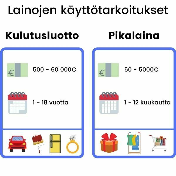 Kulutusluotto sopii monen eri tarkoitukseen, Edullisella kulutuslainalla voi rahoittaa auton, remontin