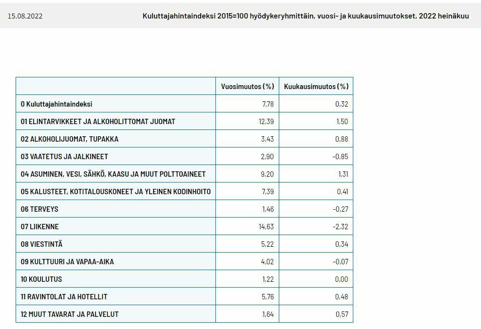 Kuluttajahintaindeksi