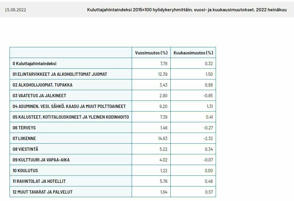 Kuluttajahintaindeksi
