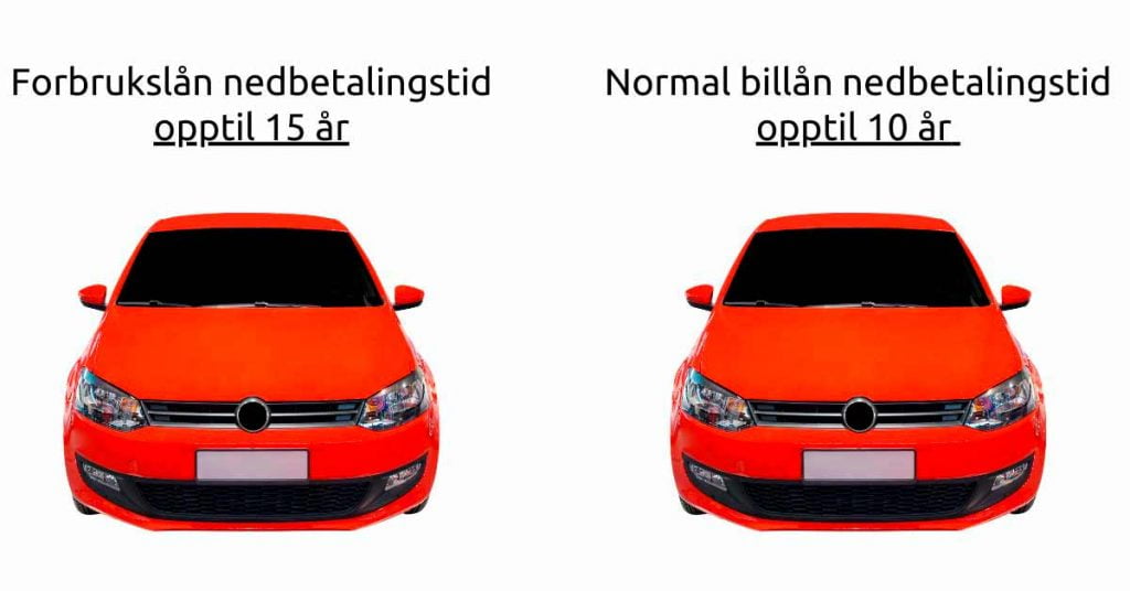 Bil med forbrukslån