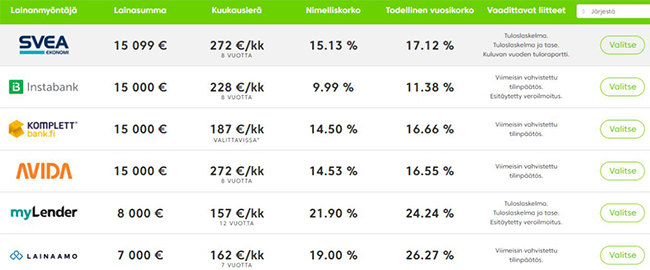 Rahalaitoksen lähettämiä lainatarjouksia listattuna.