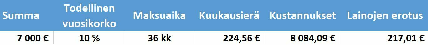 Lainojen yhdistämisen tuomat säästöt