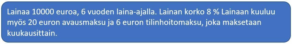 Lainaa 10000 euroa