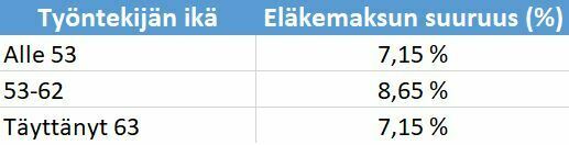 Työeläkemaksut 2020