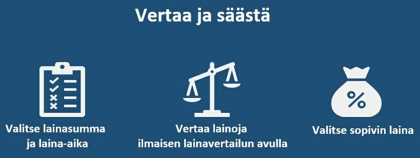 Edullisen kulutusluoton valinta onnistuu TOp5credits.com avulla
