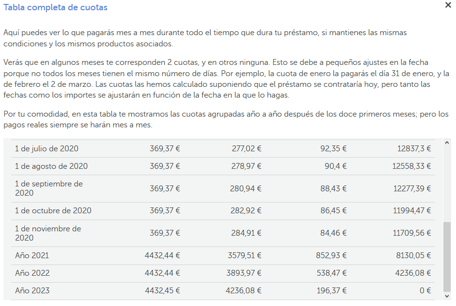 Tabla completa de cuotas del préstamo 24h de Abanca