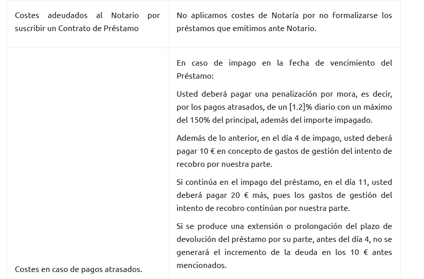 Contrato CCloan