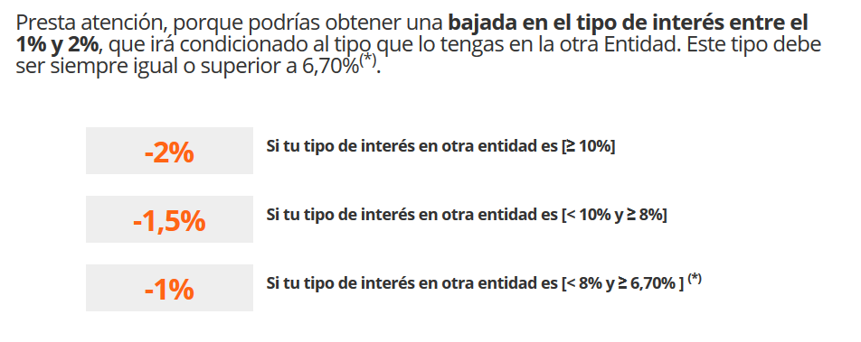 Intereses a deducir al pasar el préstamo a Cajamar