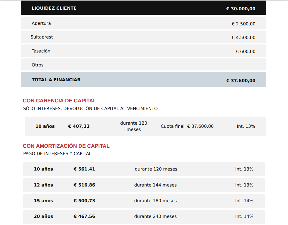 Cuadro de intereses Suitaprest