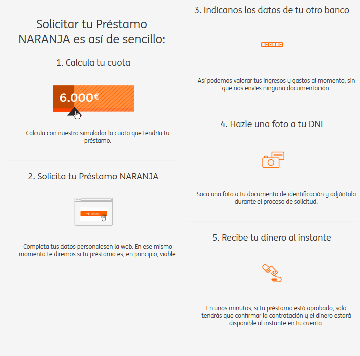 Calcular crédito ING DIrect